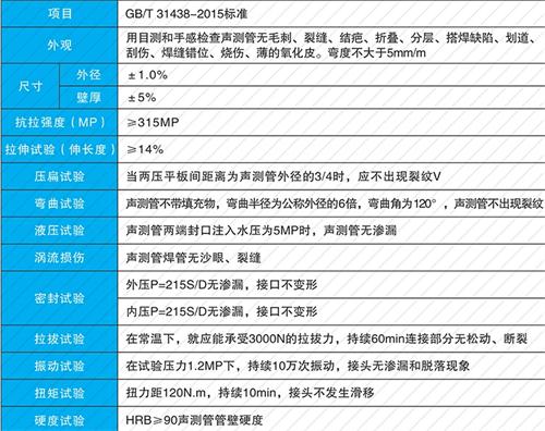 沭阳法兰式声测管现货性能特点